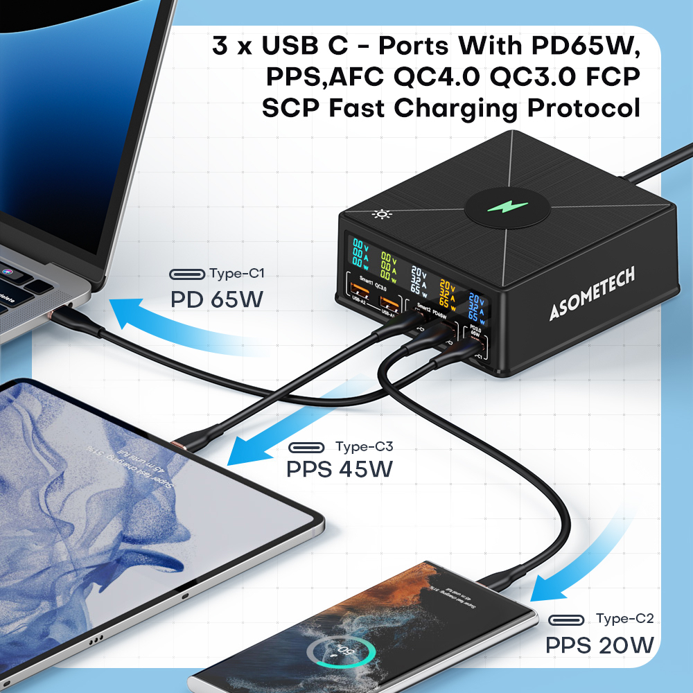 160W GaN Charger 5 Port USB Type C PD 65W Wireless 15W Fast Charging Station