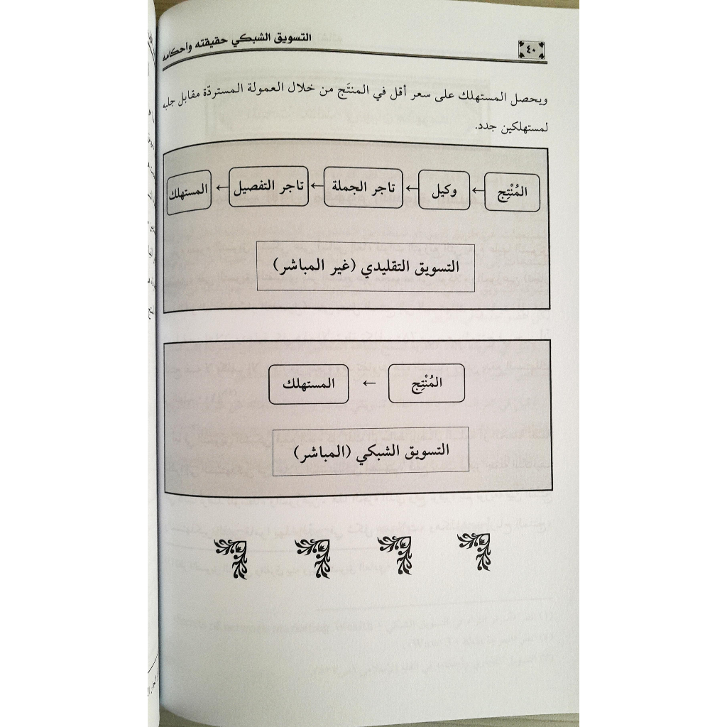 Jual Kitab At Taswiq Asy Syabaki Haqiqatuh Wahkamuh | التسويق الشبكي-حقيقته واحكامه Impor Original di Toko Kitab Alresalah