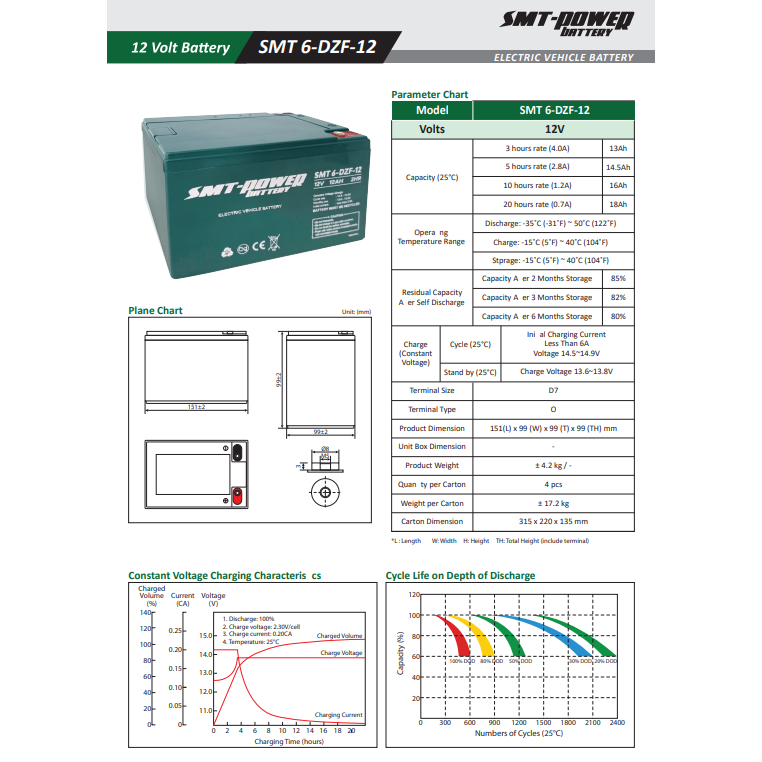 𝐉𝐮𝐚𝐥 Baterai aki kering E-Bike Electric Bike Baterai 12Volt 12AH SMT-6-DZF-12 2HR Batteray kering