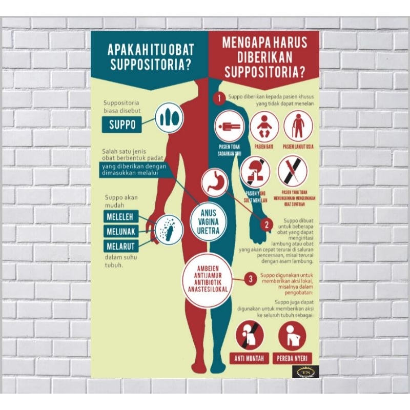 

Poster Kesehatan Apakah Itu Obat Suppositoria - Mengapa Harus Diberikan Suppositoria