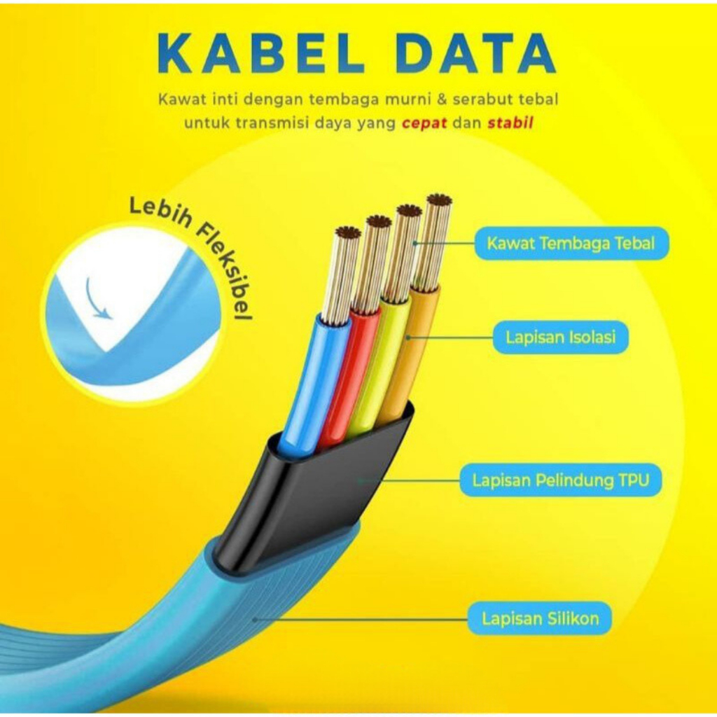 Kabel Data USB Type C to Type C Kecepatan Transfer Tinggi dan Pengisian Cepat TANAYAACC