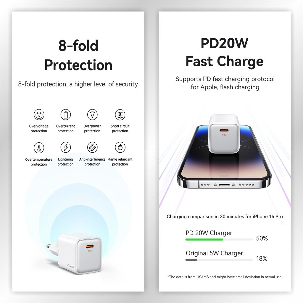 USAMS X-ron Adapter Fast Charger Single Port PD20W