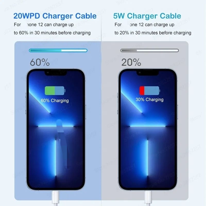 ‼️BIG SALE‼️ Kabel USB C to Lightning + 20W Power Adapter   | Fast Charging | Kompatibel HP iOS