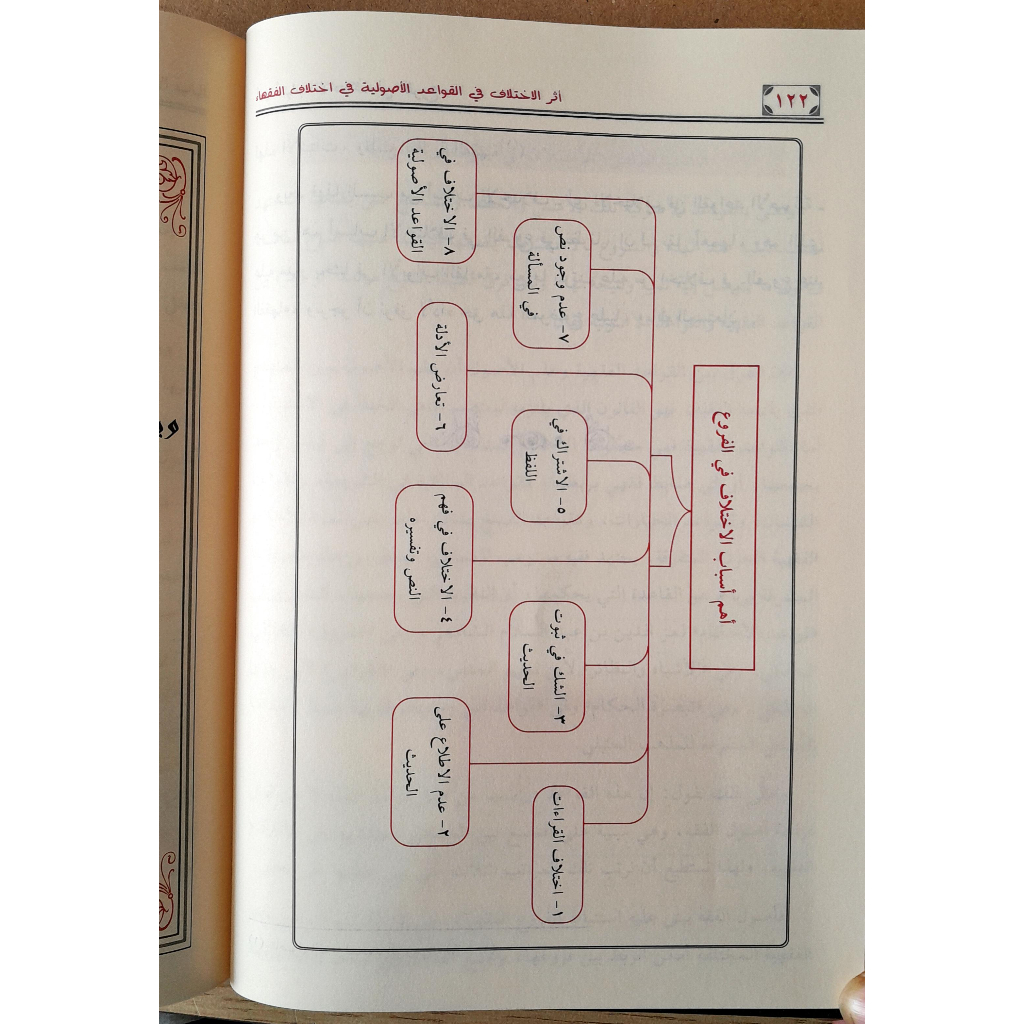 Jual Kitab Atsar Al Ikhtilaf Fil Qowaid Al Ushuliyyah SKEMA Dr Musthafa Al Khin | اثر الاختلاف في القواعد الاصولية/فني Impor Original di Toko Kitab Alresalah