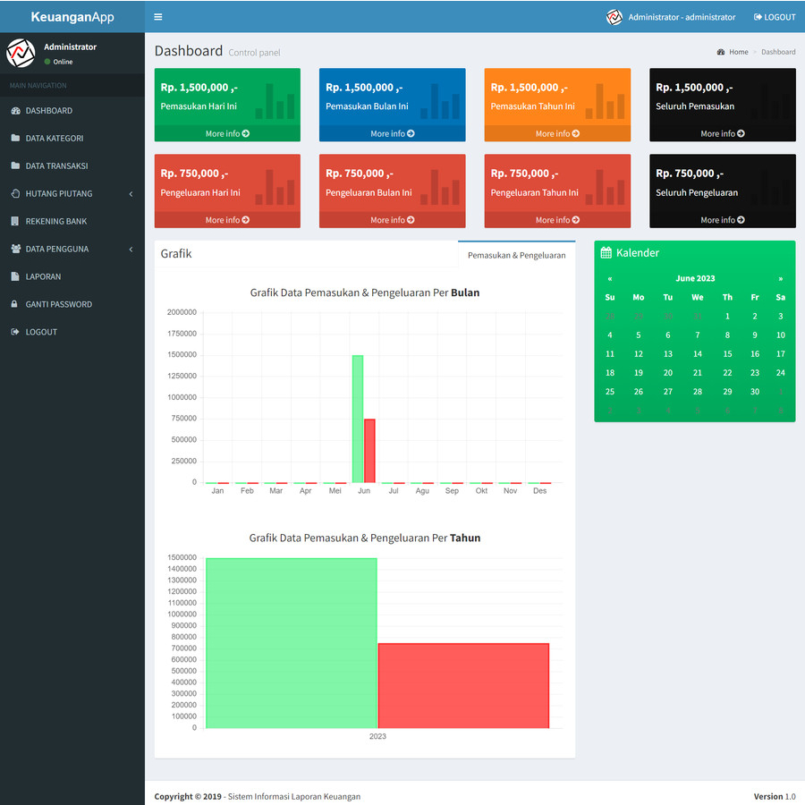 Sistem Informasi Pelaporan Keuangan Berbasis Web