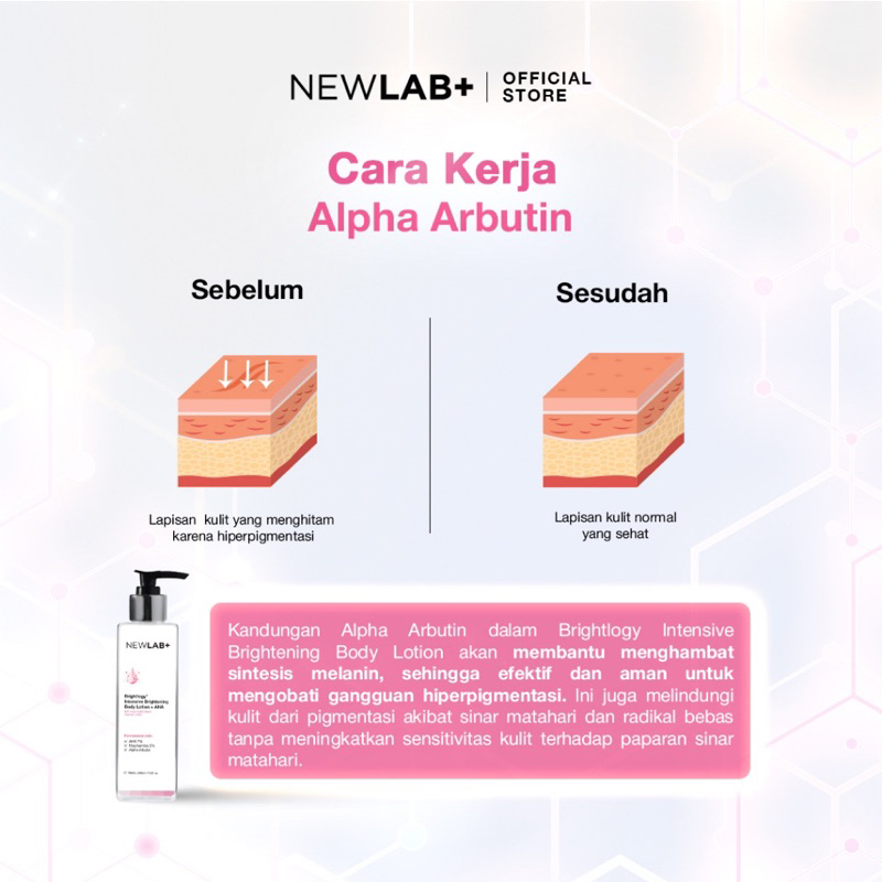 Newlab body lotion aha brightening pencerah kulit Newlab+ New Lab Brightlogy intensive brightening body Lotion NEWLAB