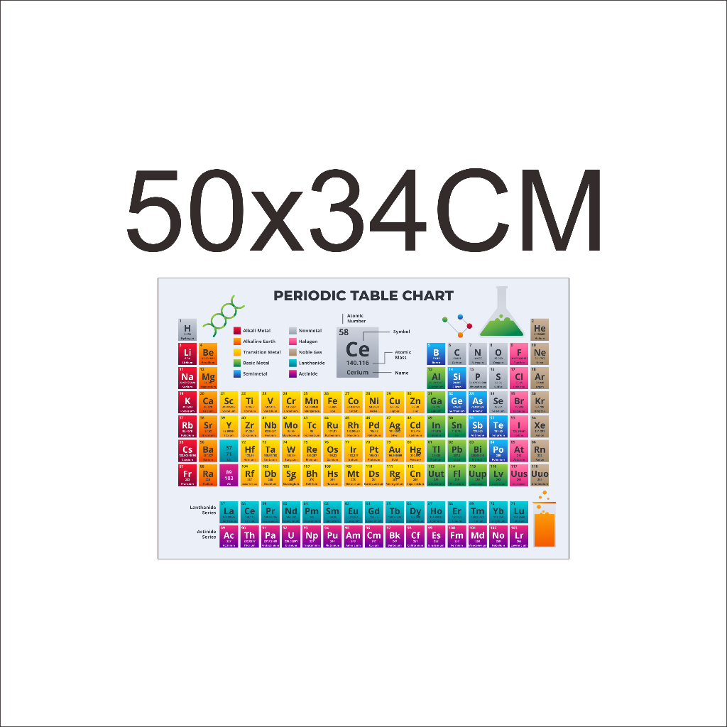 Stiker Sticker Poster TABEL PERIODIK UNSUR kimia (BARU) Ukuran Besar Lengkap SMP,SMA,PT