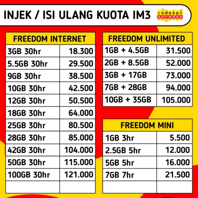 Kuota Indosat 100GB Im3 Unlimited Indosat Freedom 2.5GB