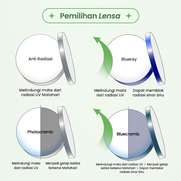 lensa blueray minus tinggi