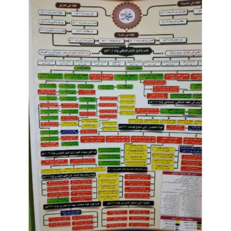 

poster A3 kitab Syafi'iyah