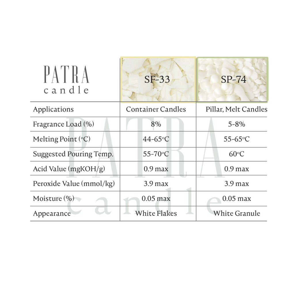 500gr Soy Wax FLAKES Bahan Lilin Kedelai Aromaterapi Candle