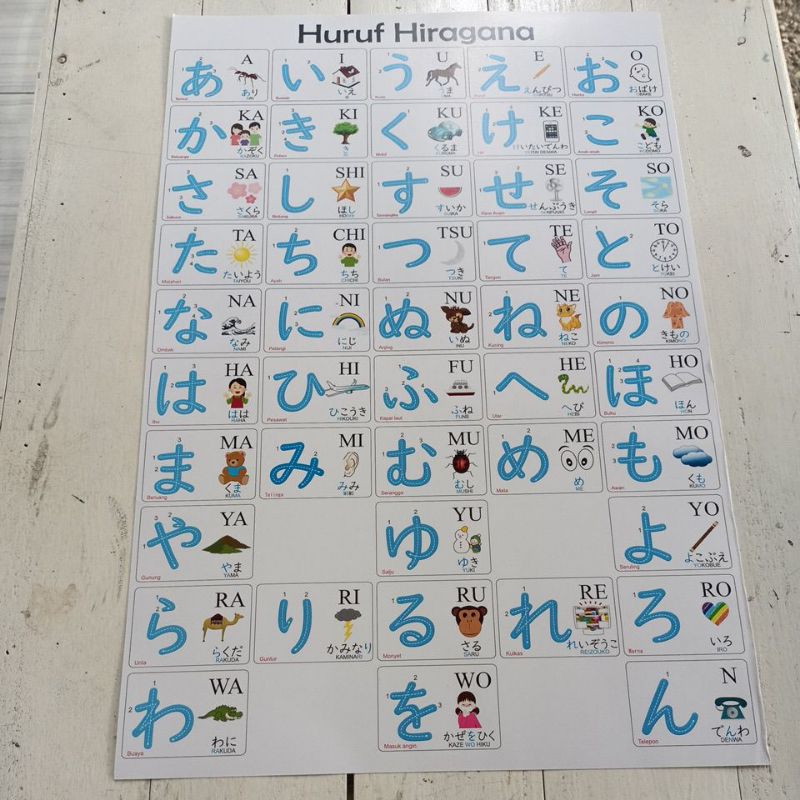Poster Huruf Hiragana Bergambar