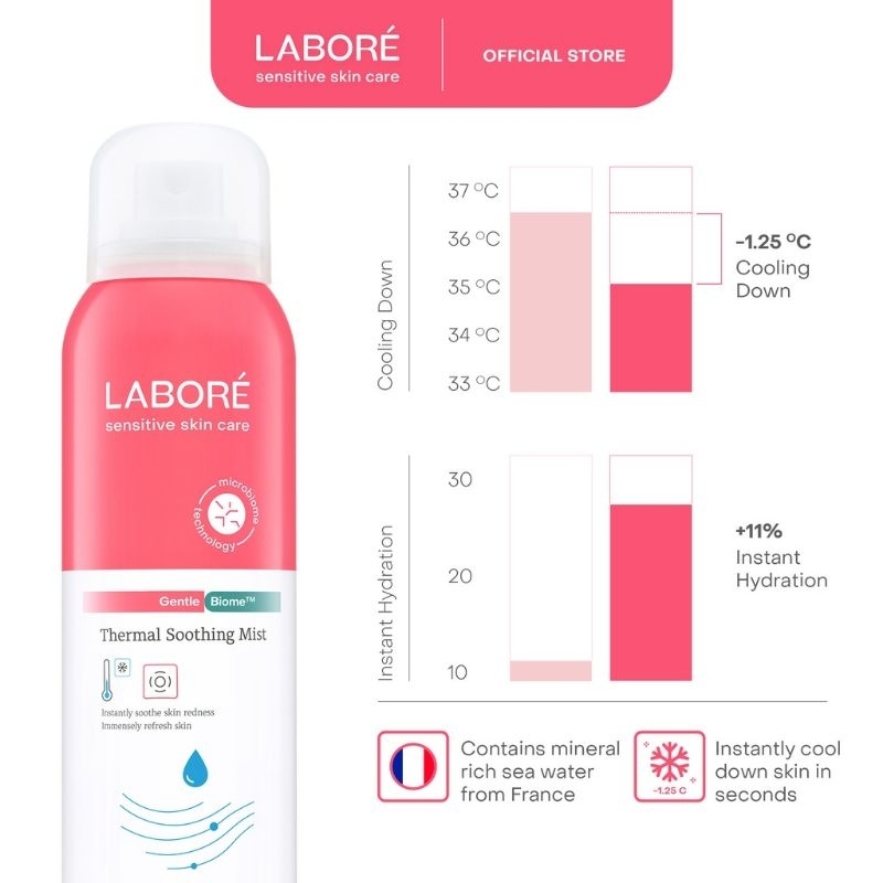 LABORE Sensitive Skin Care GentleBiome Thermal Soothing Mist 100ml