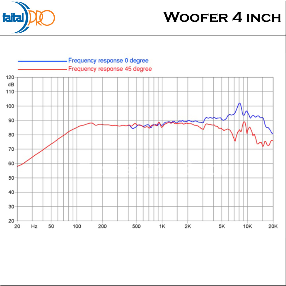 Faital Woofer Speaker Komponen 4 inch 4FE35 8 ohm Ferrite