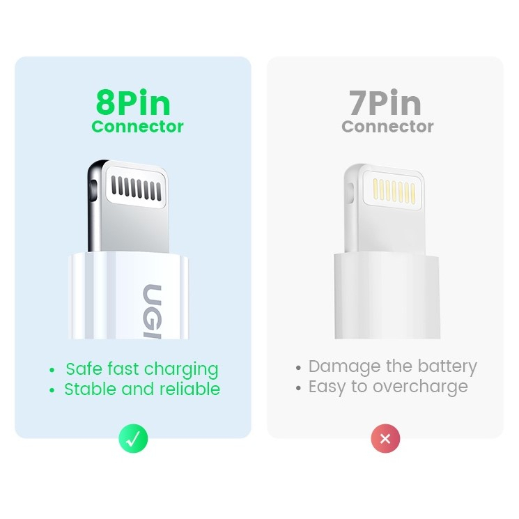 UGREEN Kabel Data Mfi iPhone 11 12 13 14 Type C To Lightning Original FAST Charging