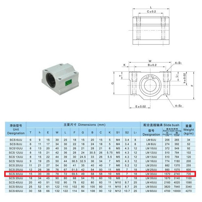 [HAEBOT] SCS30UU SCS30 Linear Ball Bearing Block Bushing 30mm CNC 3D Printer Mekanik Axis Motion CNC 3D Printer Aluminium Mesin Engraving Laser Motion Gerak Optical As Rod smooth 30 mm