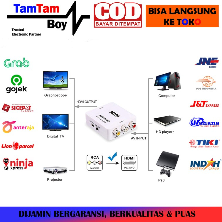 Converter Adapter Box AV RCA To HDMI Female With Power AV2HDMI TV
