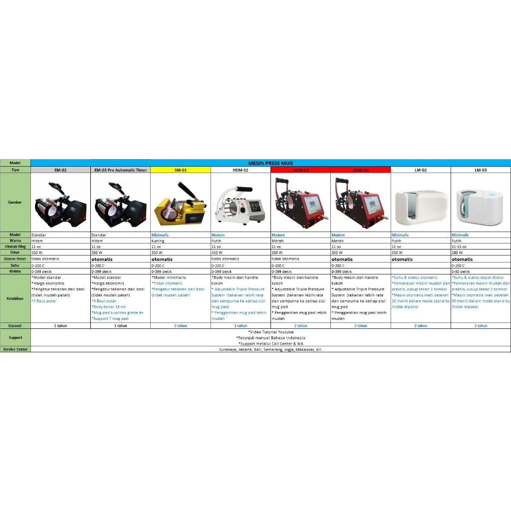 Mesin Sablon Mug / Gelas / Asbak / Tumbler Aluminium - Premium Digital Mug Heat Press GKT-01 / EM-03 PRO / ET-03