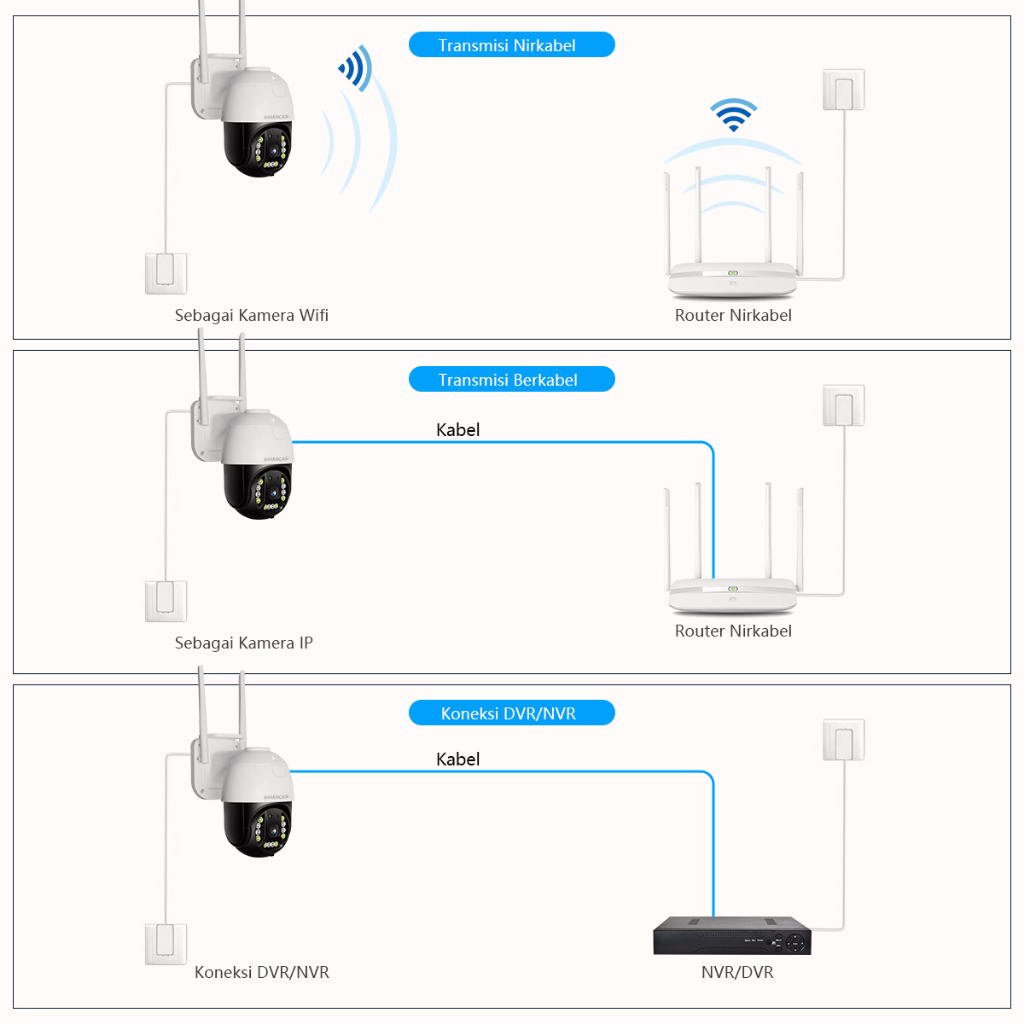 XIHANCAM 4MP Lampu Kamera Cctv Wifi Outdoor Waterproof 360 Derajat PTZ Alarm Smart IP Camera Cctv Wireless Wifi Tahan Air Optical Zoom Kamera Pengintai Infrared Night Vision Murah Cctv Jarak Jauh Lewat HP Android Carecam NVR/DVR COD