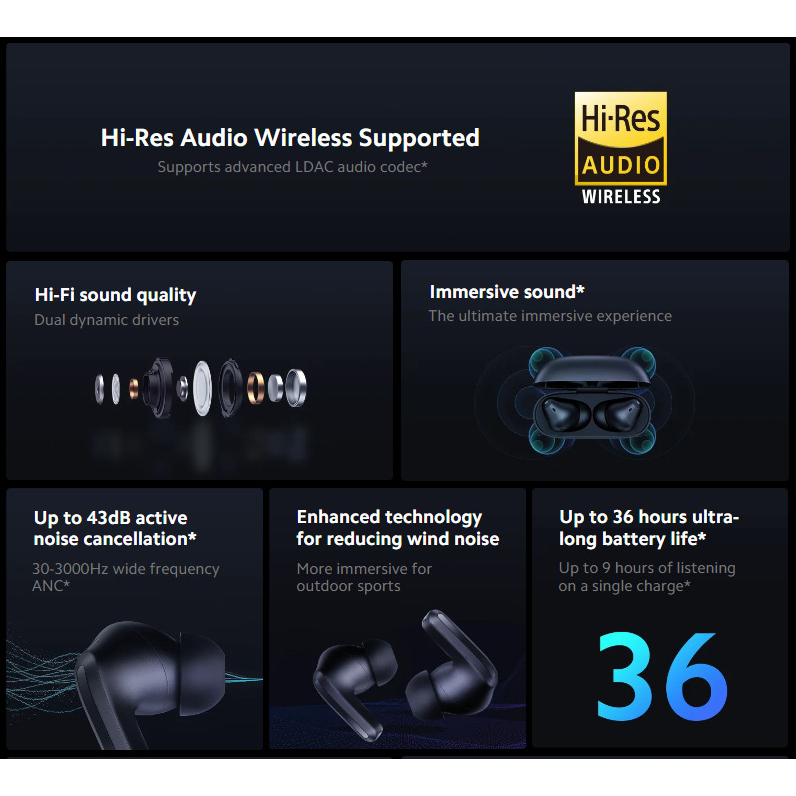 Mi Redmi Buds 4 Pro TWS Bluetooth Earphone Earbuds - Garansi Resmi