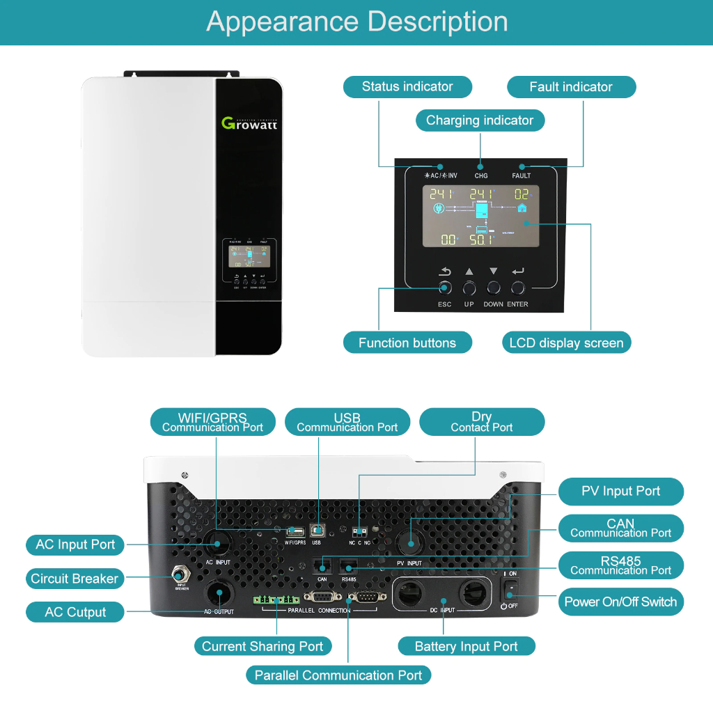 Growatt 5000W / 5000VA Off-Grid Storage Inverter SPF 5000 ES + WiFi