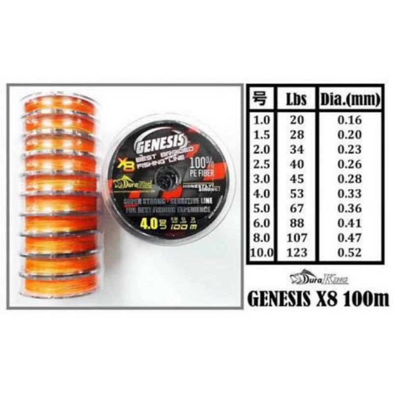 senar pancing PE duraking genesis