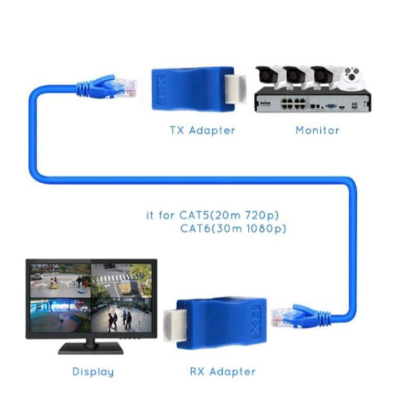 HDTV Extender 30M Over RJ45 Cat6/cat 6e