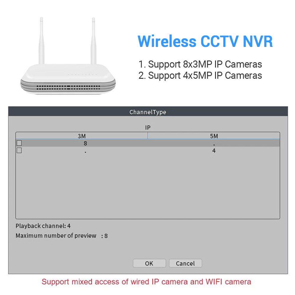 Hamrol Wireless NVR 8CH 3MP 4CH 5MP CCTV WiFi NVR H.265X Network Security Video Recorder Support Face Detection Email Alart For IP Camera Xmeye