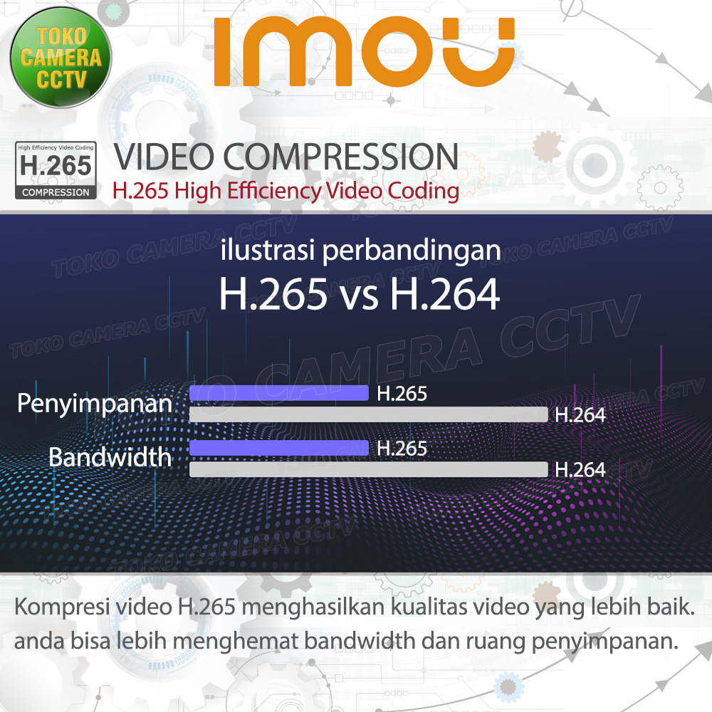 IMOU EYEBALL POE IPC-T22AP KAMERA IP CAMERA 2MP DAHUA ONVIF TURRET DOME