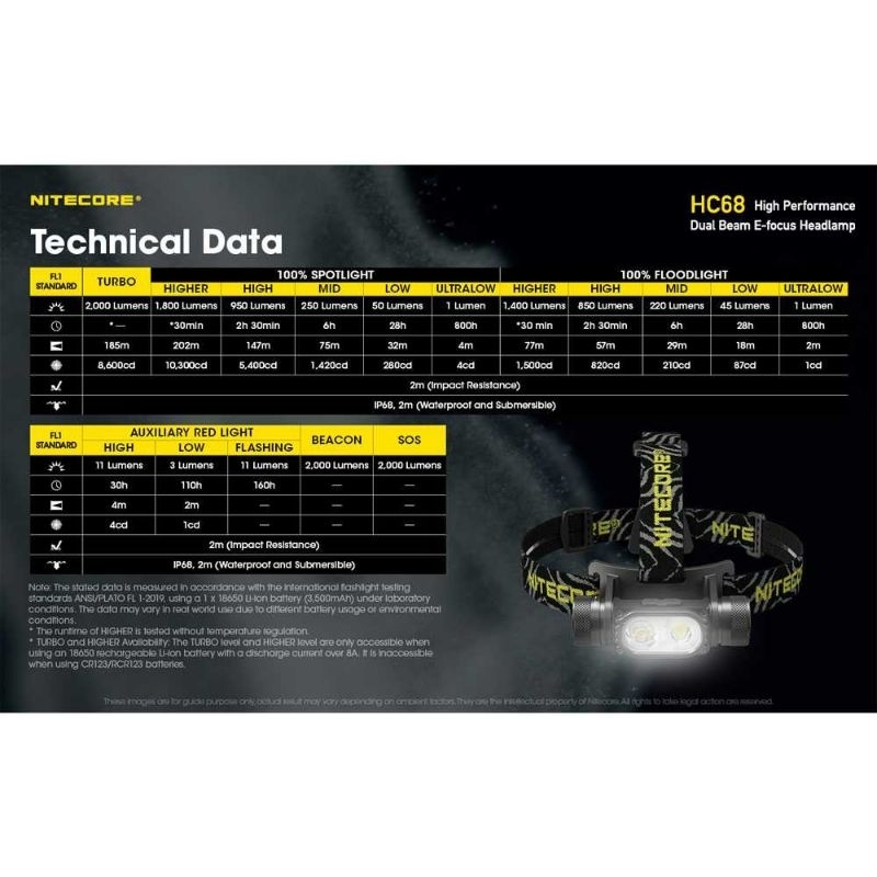 NITECORE Headlamp Senter Kepala SST-40-W LED 2000 Lumens - HC68