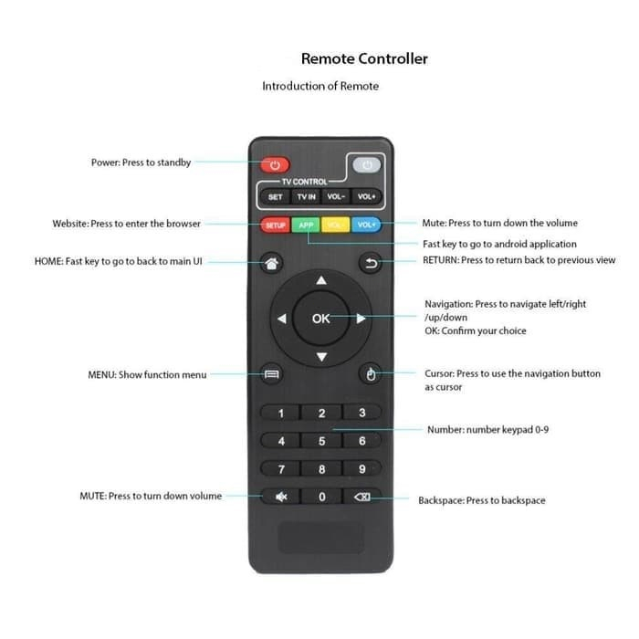 Android Remote Remot Kontrol Remote TV Remote Receiver For Android TV Box ALL TYPE MXQ / MXQ 4K / MXQ PRO / MXQ PRO 4K / MX10 / H96 / T95 / TX / X96 / Q1 Mini / S96 Max DLL