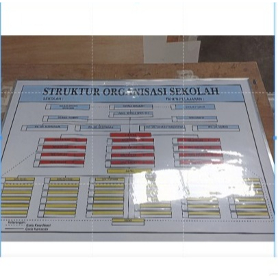 

Papan Data Struktur Organisasi Sekolah Custom