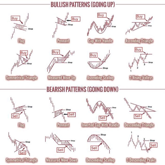 PDF Chart Patterns dan Candlestick Patterns