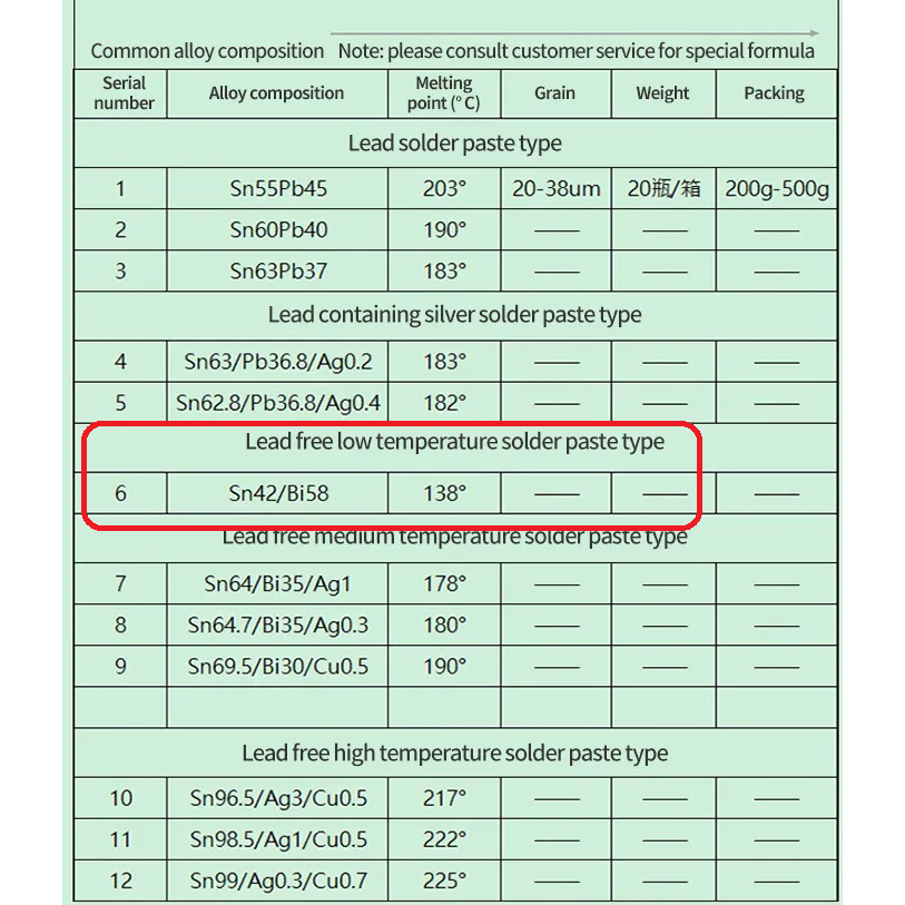 TIMAH PASTA 138° LOW TEMP 30Gr ANTI KERING