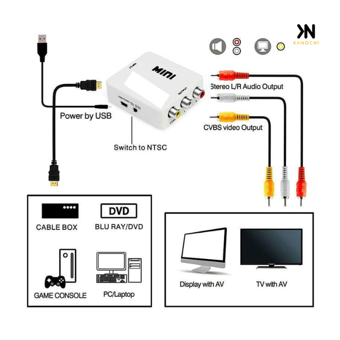 CONVERTER HDTV TO AV RCA MINI BOX HDTV2AV