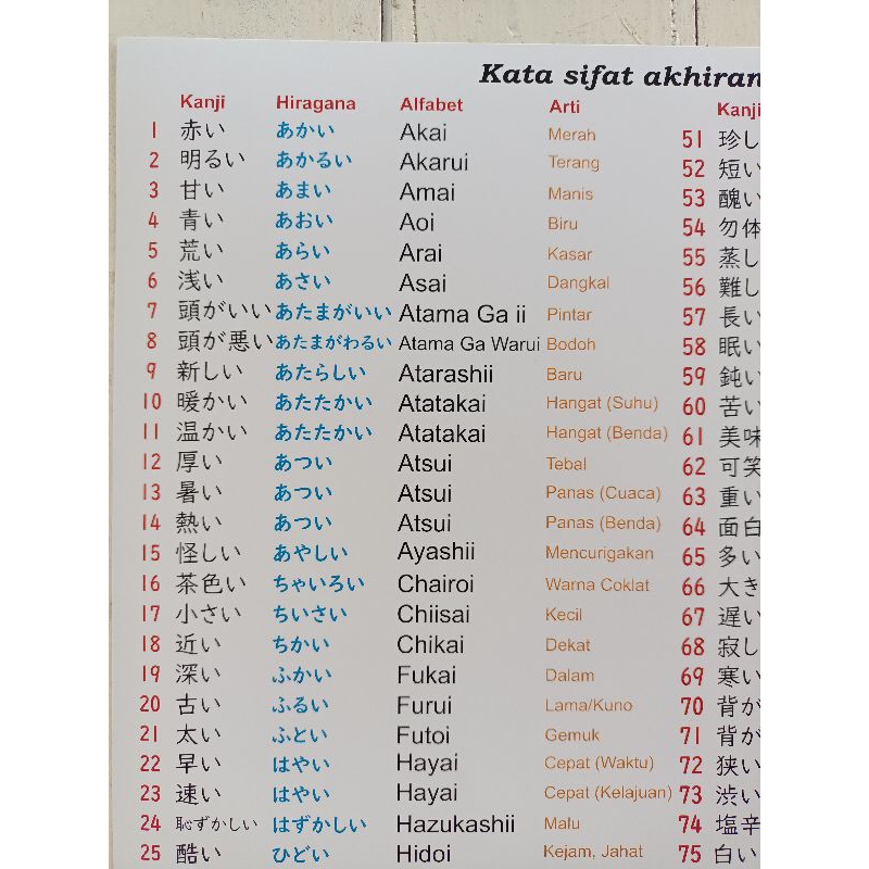 Poster Bahasa Jepang Kata Sifat akhiran i