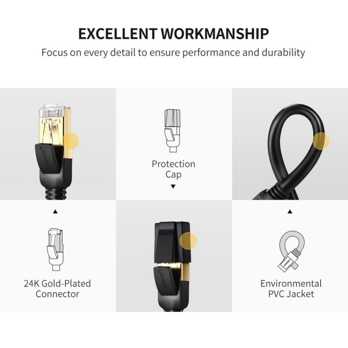 UGREEN Kabel Cat7 FTP Rounded Lan Cable up to 10Gbps