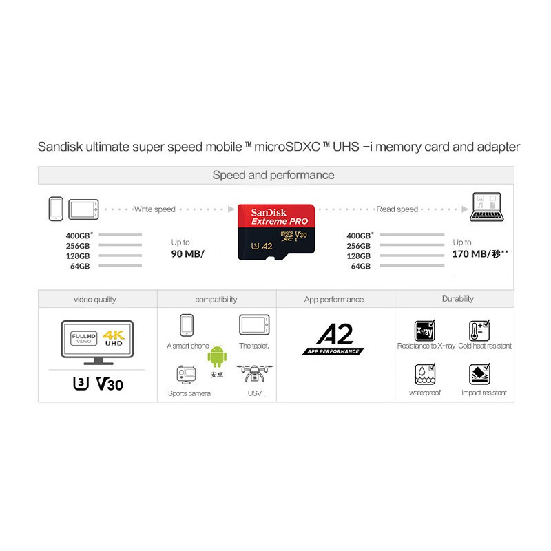 SanDisk Extreme PRO memory card hp 8/16/32/64/128/256/512gb  kartu memory card A2 Kelas10  UHS-I U3 170MB/s original micro sd card