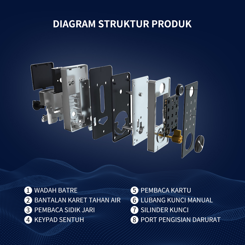 Kadonio Kunci pintu kunci pintar Digital lock TUYA Kontrol kunci pintu Sidik Jari Smart doorlock kunci pintu fingerprint