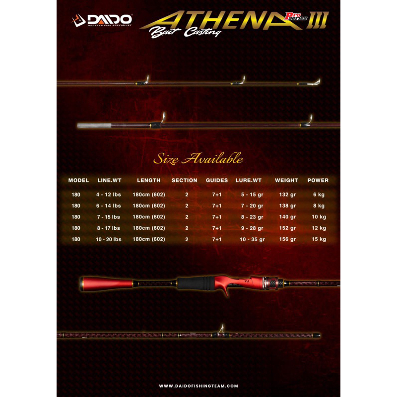 Joran Daido ATHENA 3 PRO SERIES FUJI lengkap ukuran free pack pipa