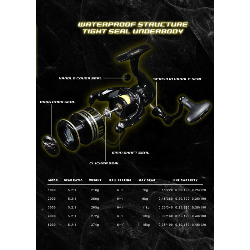 REEL DAIDO SPYRO POWER HANDLE WATERPROOF STRUCTURE BODY