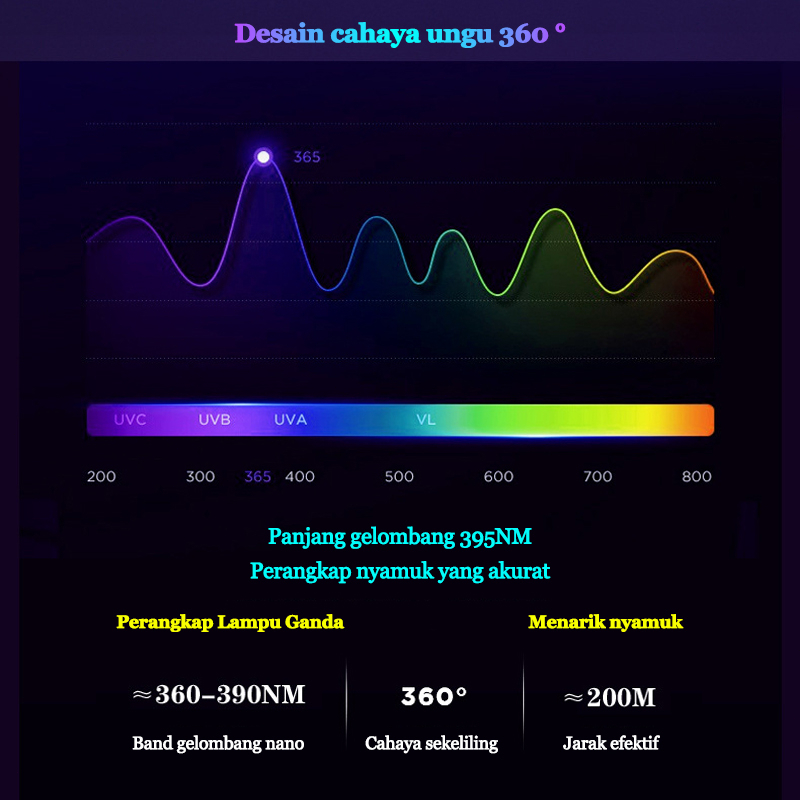 （COD) Insect Killer Perangkap Nyamuk Lalat Lampu UV 3W Nyamuk listrik