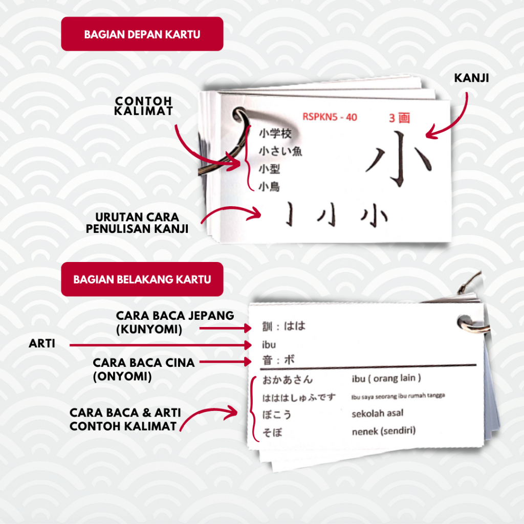 FLASHCARD KANJI JLPT N5 N4 N3 N2 N1 - KAMUS KANJI RSP FLASHCARD KARTU MENGHAFAL CEPAT BAHASA JEPANG