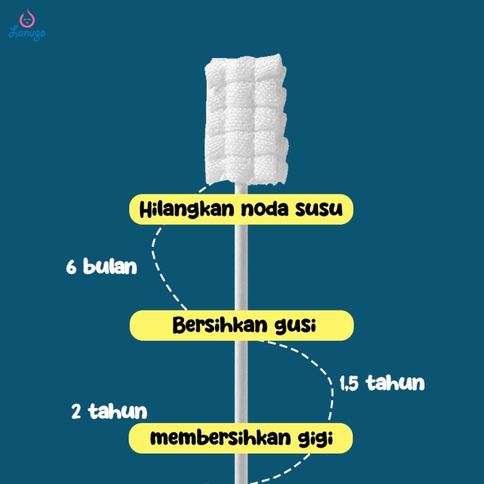 Pembersih Mulut Bayi Sikat Lidah Bayi Bo&amp;Yu 1 Tube isi 30 Pcs New Born Baby Mouth Cleaner Oral Cleaner Kapas Batang Sikat Gigi