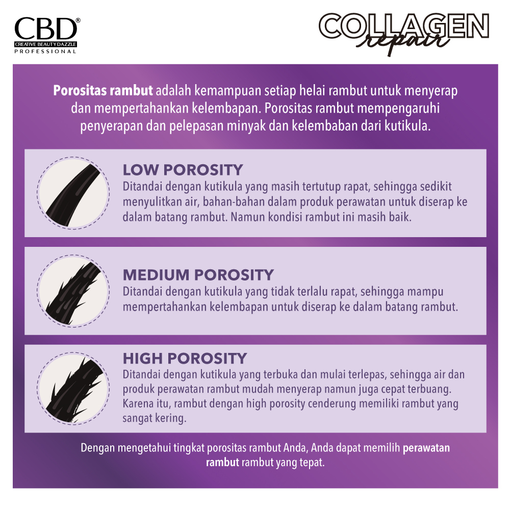 MFI - CBD Collagen Repair Series / Perawatan Rambut rusak | Shampo | Conditioner | Hair Mask