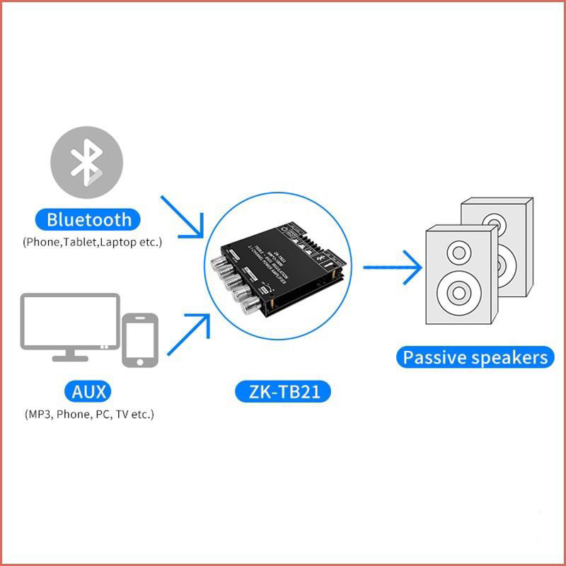 ic Ori import ZK-TB21 TPA3116D2 Bluetooth 5.0 Subwoofer Amplifier Board 50WX2+100W 2.1 Channel Power Audio Stereo