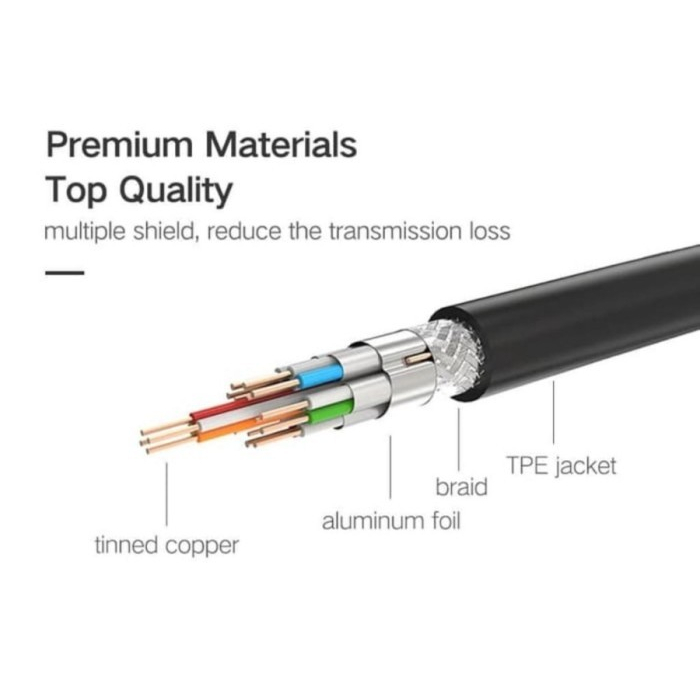 UGREEN Kabel Micro HDMI to HDMI 1 Meter