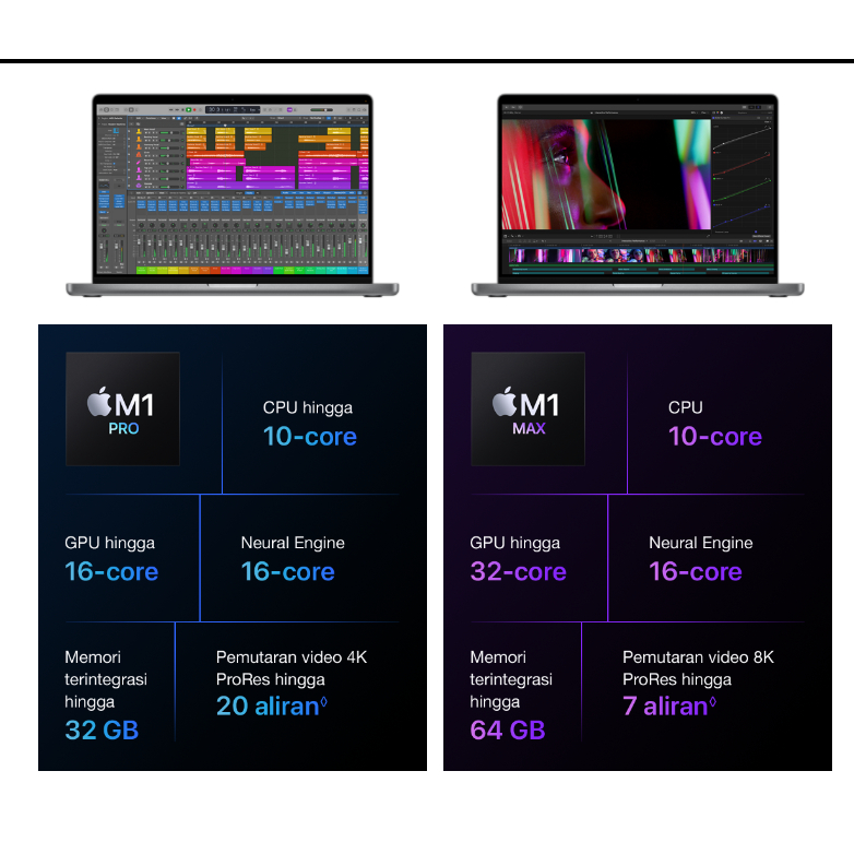 [ 𝗶𝗕𝗼𝘅® ] Macbook Pro M1 Pro Chip 2021 - 14 inch [ RAM 16GB - SSD 512GB / 1TB ]