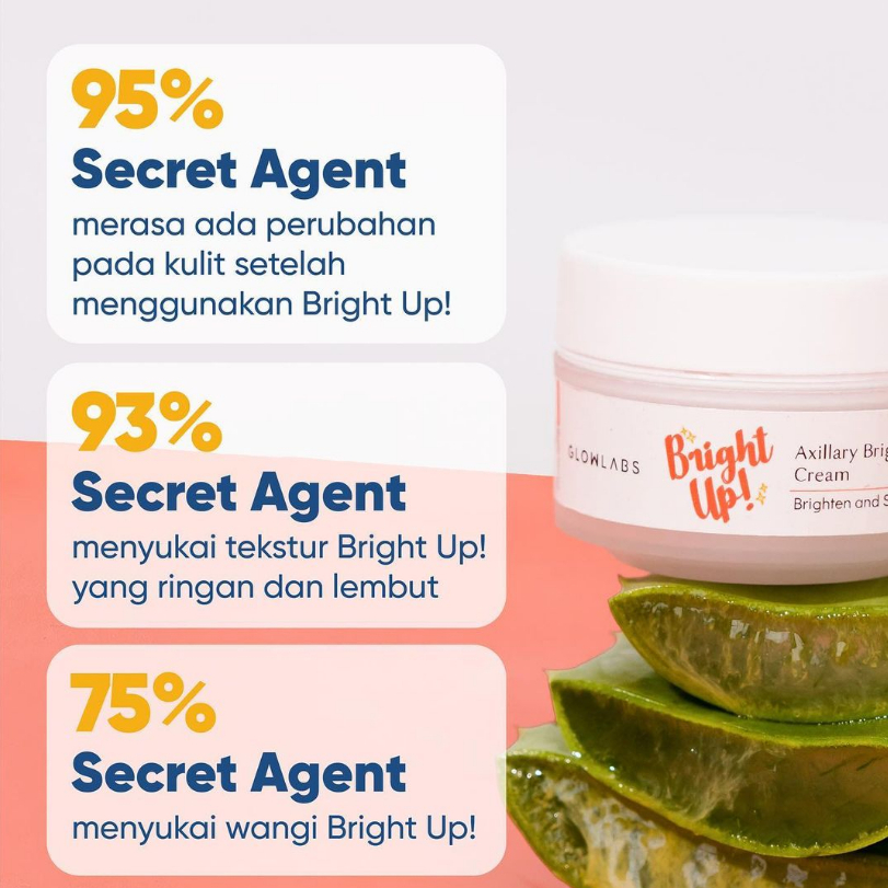 Glowlabs All Variant - Peptide Moist Serum Wajah Cream Sunscreen