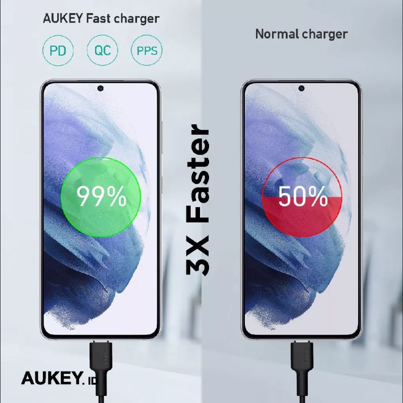 Aukey PA-R1A Minima Nano Charger 25w PD 3.0 with PPS